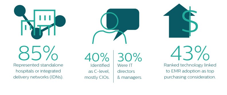 connected care infographic