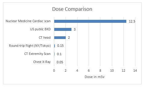 chart image